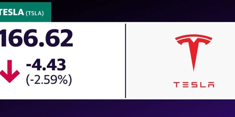 Tesla Announces Layoffs: CEO Elon Musk Reveals Reduction in Workforce