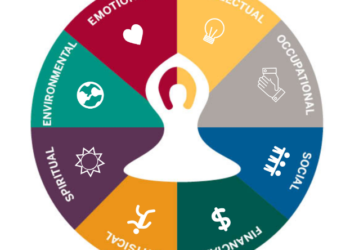 Unveiling the Secrets of Wellness: A Journey through Eight Dimensions