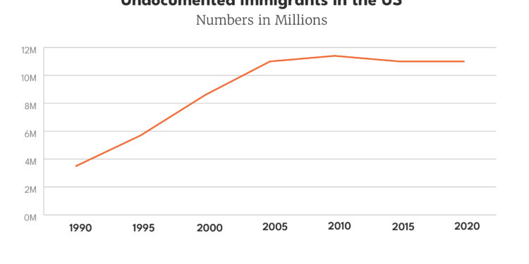 Dem Rep. Smith: Many Dems Want ‘A Lot’ of Illegal Immigrants to Stay